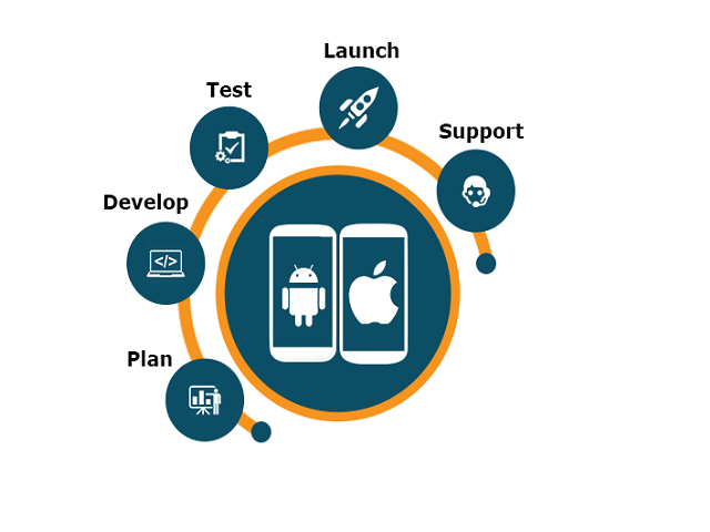 mobile app